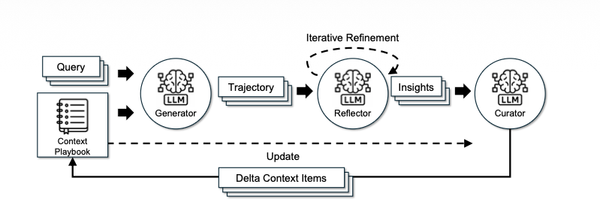 Context Matters: The Biggest Lesson from ACE (ICLR 2026)